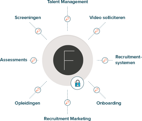 Fashion HR apps