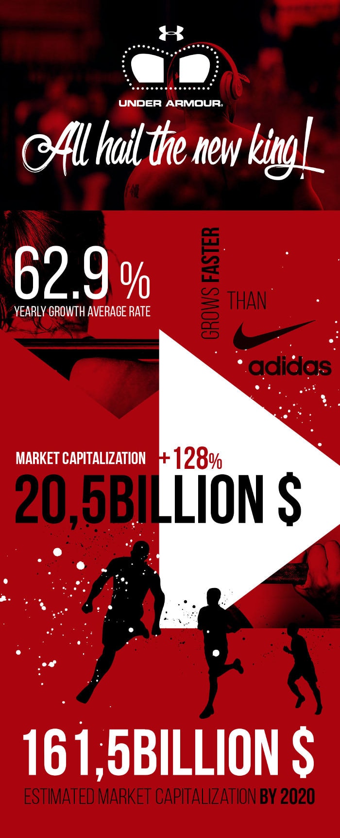 Infographic - Hoe Under Armour Adidas overtreft en Nike gaat inhalen Infographic - Hoe Under Armour Adidas overtreft en Nike gaat inhalen
