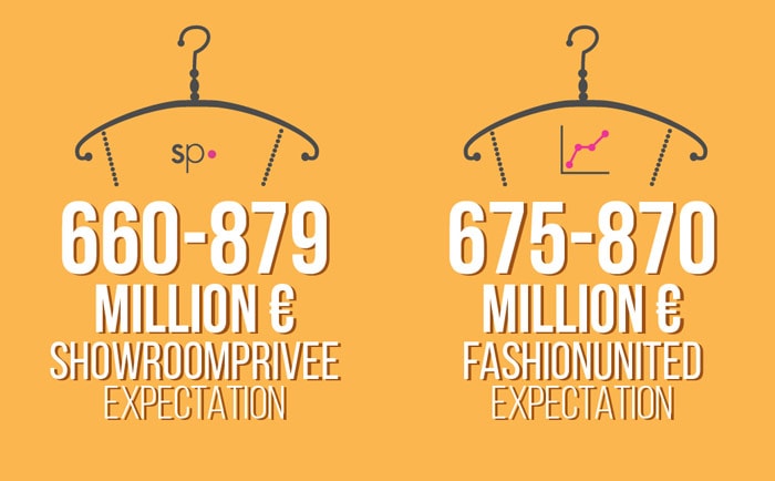 Is beursgang Showroomprivé genoeg om het mondiaal te maken? Is beursgang Showroomprivé genoeg om het mondiaal te maken?