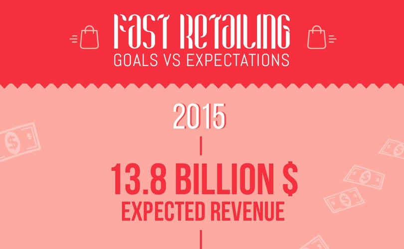 Hoe realistisch is het doel van Fast Retailing voor 2020? Hoe realistisch is het doel van Fast Retailing voor 2020?