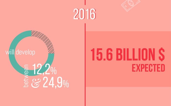 Hoe realistisch is het doel van Fast Retailing voor 2020? Hoe realistisch is het doel van Fast Retailing voor 2020?