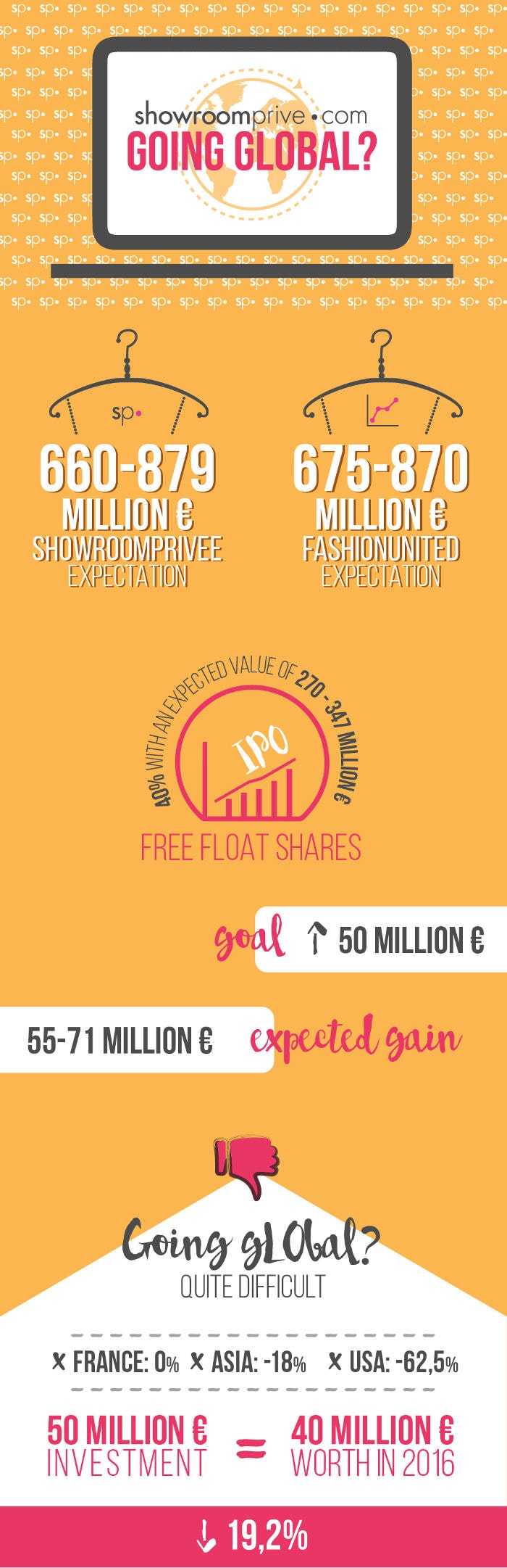 Infographic - Is beursgang Showroomprivé genoeg om het mondiaal te maken? Infographic - Is beursgang Showroomprivé genoeg om het mondiaal te maken?