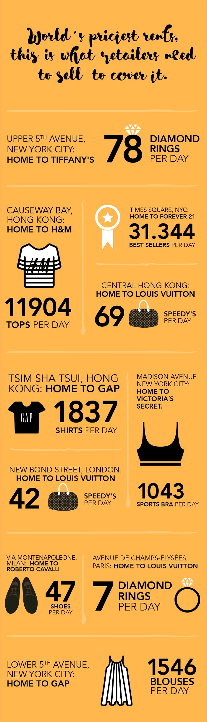Infographic - 69 Louis Vuitton tassen: Wat retailers moeten verkopen om de huur te betalen Infographic - 69 Louis Vuitton tassen: Wat retailers moeten verkopen om de huur te betalen