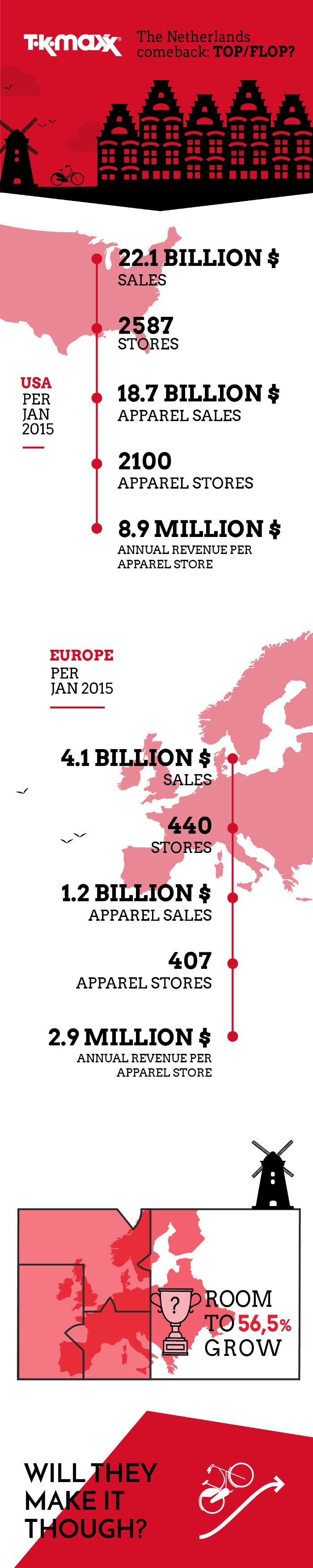 Infographic - Zal de terugkeer van TK Maxx in de Benelux een succes worden? Infographic - Zal de terugkeer van TK Maxx in de Benelux een succes worden?