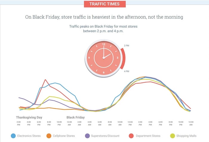 13x dit moet je weten over Black Friday & Cyber Monday 13x dit moet je weten over Black Friday & Cyber Monday