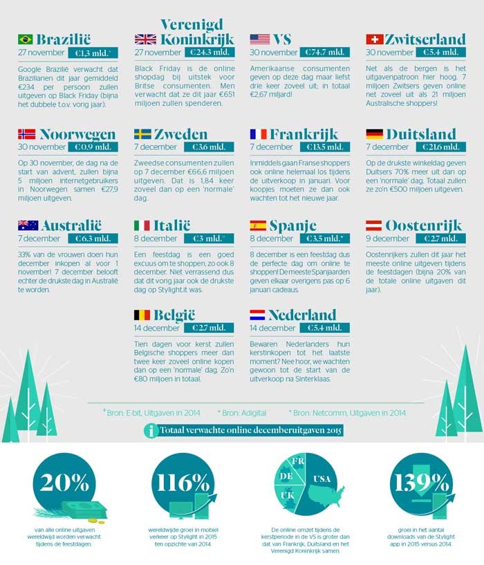 Wat kunnen e-tailers verwachten van de winkelmaand december? Wat kunnen e-tailers verwachten van de winkelmaand december?