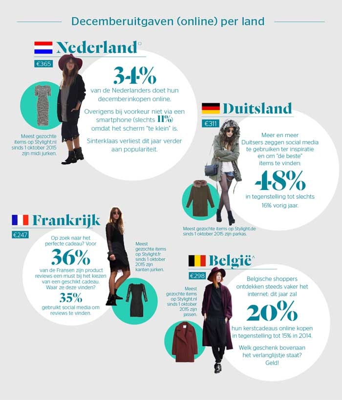 Wat kunnen e-tailers verwachten van de winkelmaand december? Wat kunnen e-tailers verwachten van de winkelmaand december?