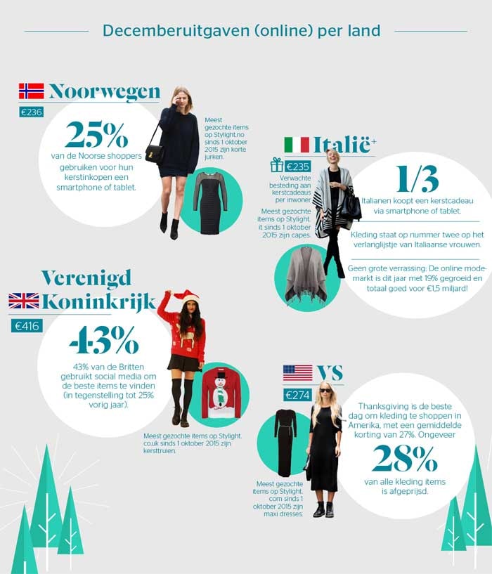 Wat kunnen e-tailers verwachten van de winkelmaand december? Wat kunnen e-tailers verwachten van de winkelmaand december?
