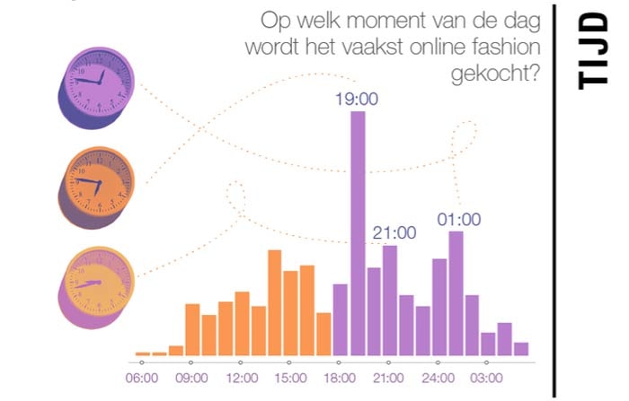 Winkelen tijdens kantooruren is populair Winkelen tijdens kantooruren is populair