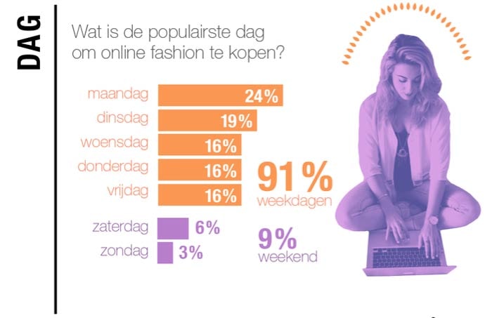 Winkelen tijdens kantooruren is populair Winkelen tijdens kantooruren is populair