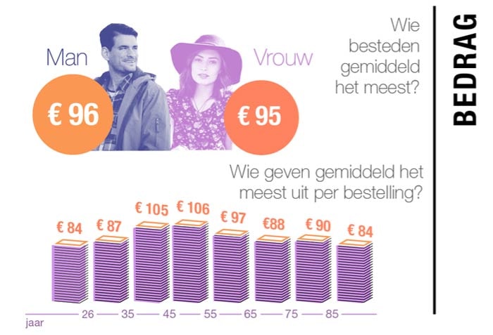 Winkelen tijdens kantooruren is populair Winkelen tijdens kantooruren is populair