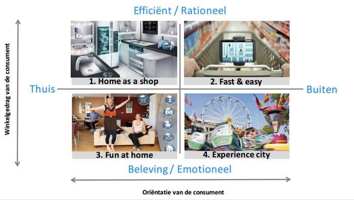 Hoe ziet de binnenstad van de toekomst eruit? Hoe ziet de binnenstad van de toekomst eruit?