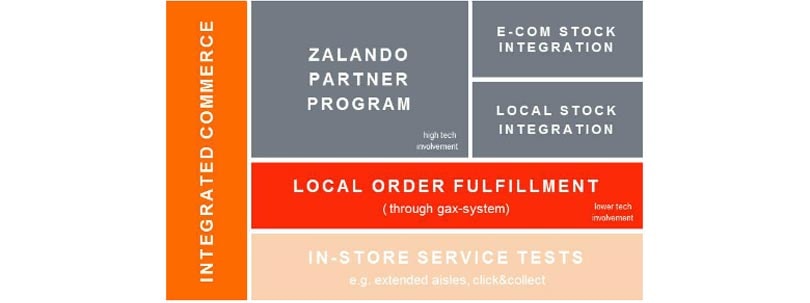 Zalando's medeoprichters over marktplaatsen, Kickz en Bread & Butter Zalando's medeoprichters over marktplaatsen, Kickz en Bread & Butter