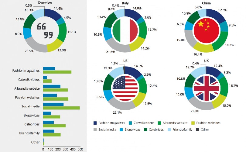 Wereldwijde luxe: Westerse retailers kunnen leren van China’s jongere shoppers Wereldwijde luxe: Westerse retailers kunnen leren van China’s jongere shoppers
