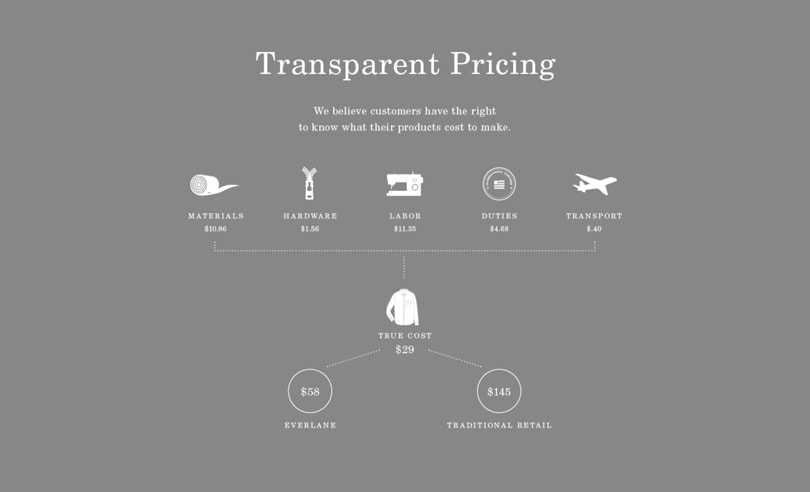 De toekomst van retail: vijf voorbeelden van storytelling done right De toekomst van retail: vijf voorbeelden van storytelling done right