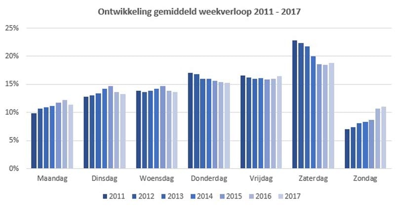 Koopavond op donderdag: stoppen of doorgaan? Koopavond op donderdag: stoppen of doorgaan?
