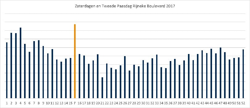 Pasen zorgt voor topdrukte in de winkelstraten Pasen zorgt voor topdrukte in de winkelstraten
