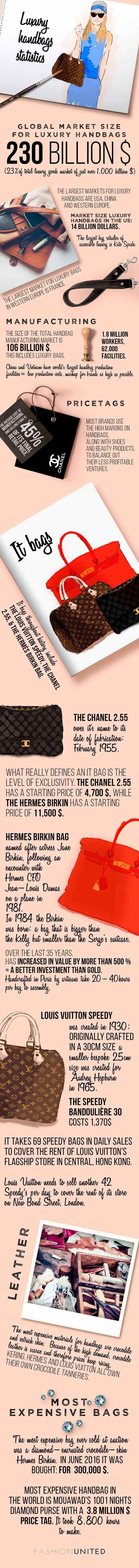 rent luxury bags