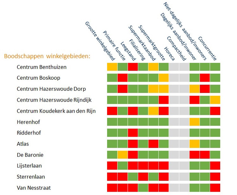 De toekomstige kracht van winkelgebieden bepalen met huidige data De toekomstige kracht van winkelgebieden bepalen met huidige data