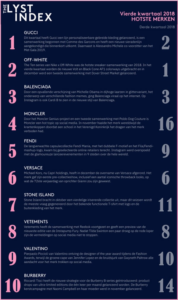 bekende sportkledingmerken