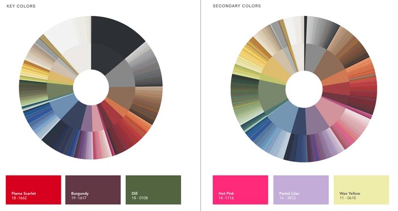 Dit zijn de trends van herfst/winter 2019 die straks in de winkels liggen Dit zijn de trends van herfst/winter 2019 die straks in de winkels liggen