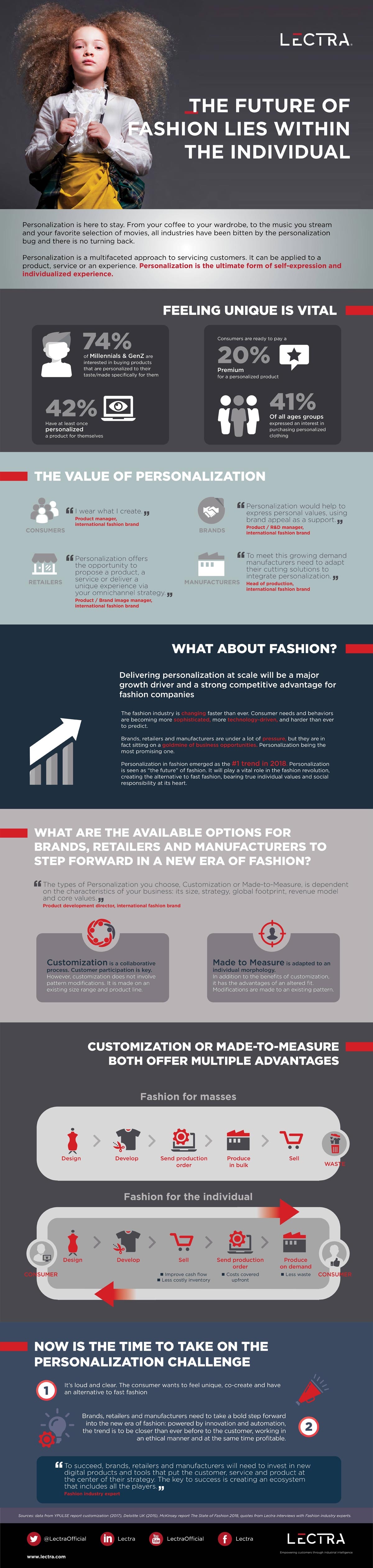 THE FUTURE OF FASHION LIES WITHIN THE INDIVIDUAL THE FUTURE OF FASHION LIES WITHIN THE INDIVIDUAL