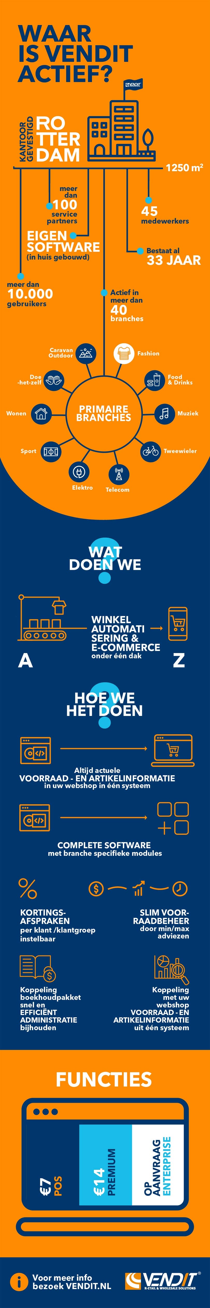 Winkelautomatisering complex? Vendit houdt het simpel Winkelautomatisering complex? Vendit houdt het simpel