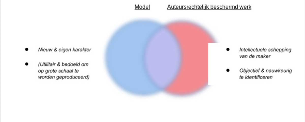 Rechtspraak: Ook ‘lelijke’ kledingdesigns verdienen auteursrechtelijke bescherming Rechtspraak: Ook ‘lelijke’ kledingdesigns verdienen auteursrechtelijke bescherming