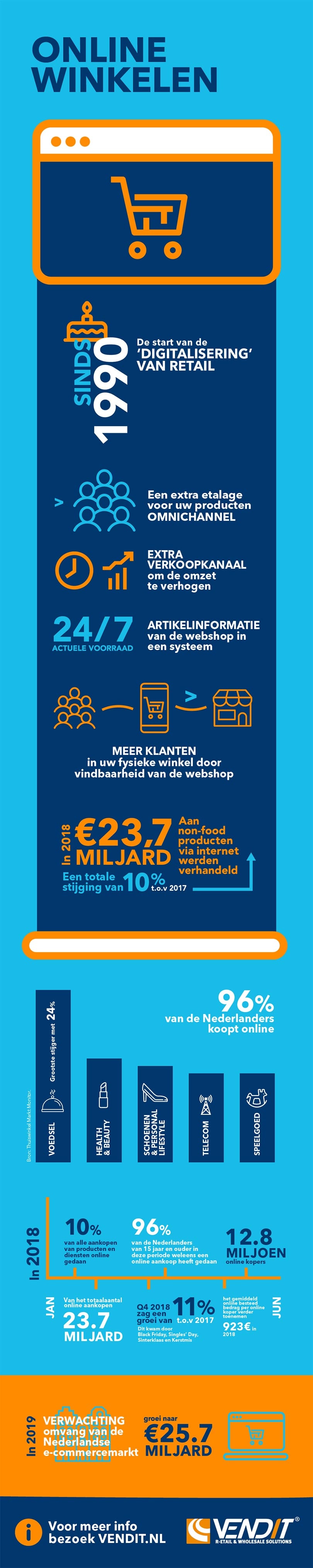 Vendit maakt online ondernemen eenvoudig Vendit maakt online ondernemen eenvoudig