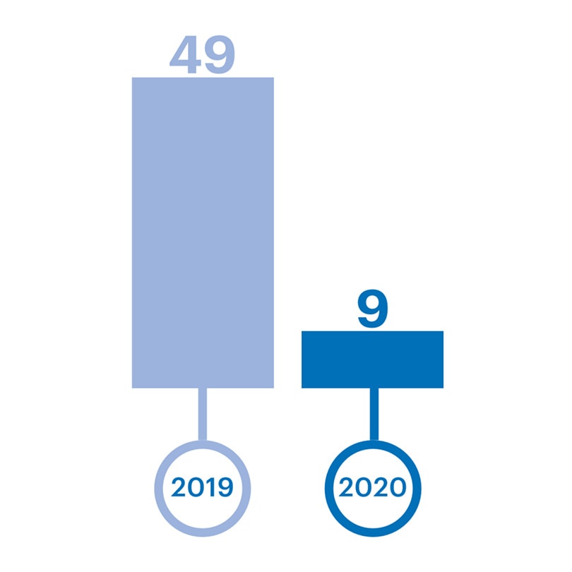 Fashionbranche 2020: de 10 belangrijkste trends voor het komende jaar Fashionbranche 2020: de 10 belangrijkste trends voor het komende jaar