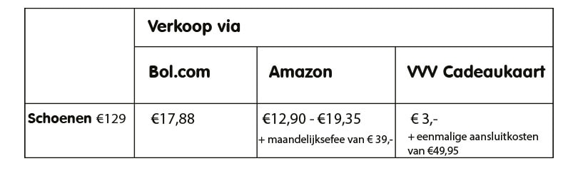 Nieuwe klanten voor de schoenenwinkel van Julia Nieuwe klanten voor de schoenenwinkel van Julia