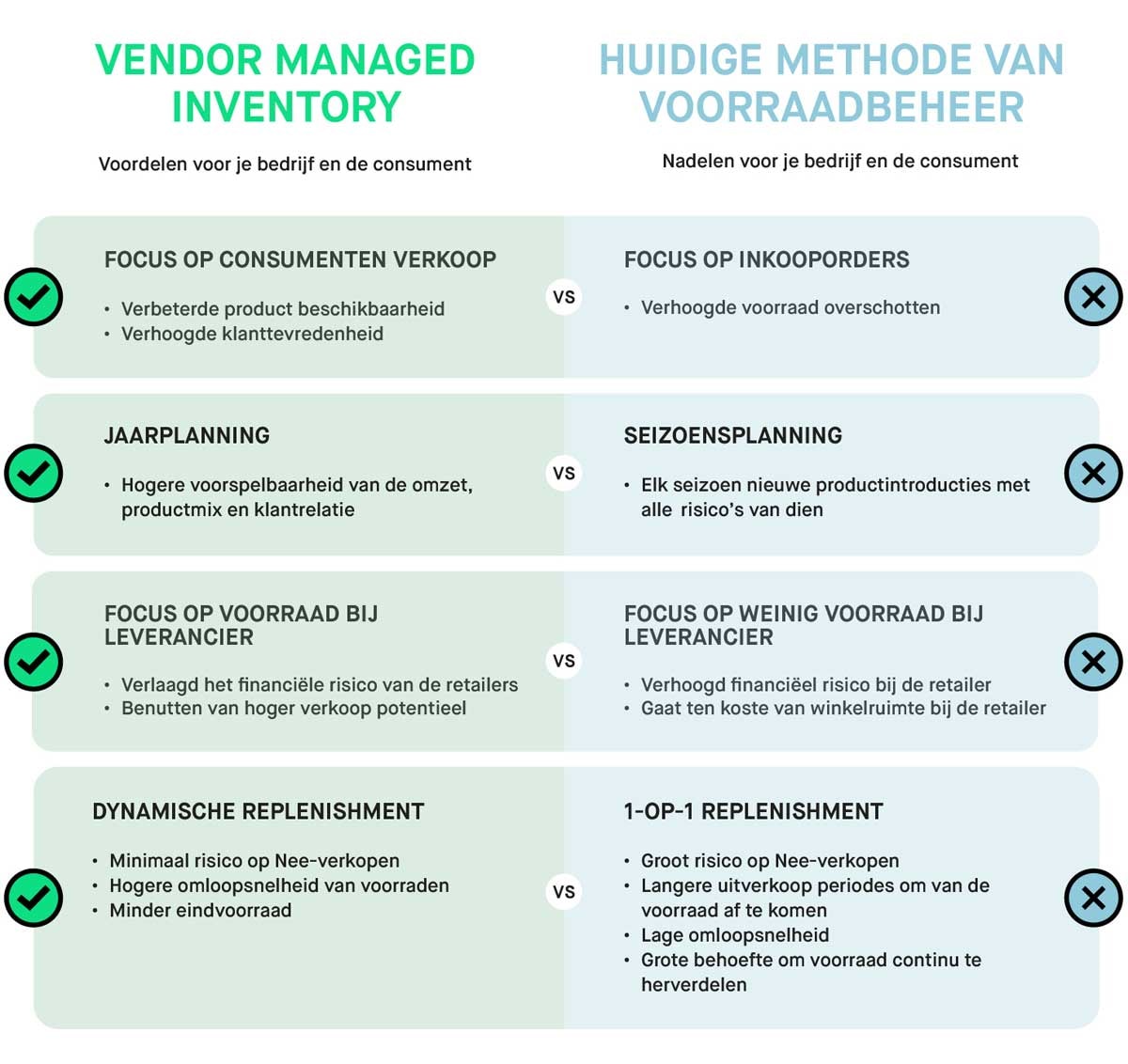 Benut je kans: Vendor Managed Inventory (VMI) helpt je merk groeien Benut je kans: Vendor Managed Inventory (VMI) helpt je merk groeien