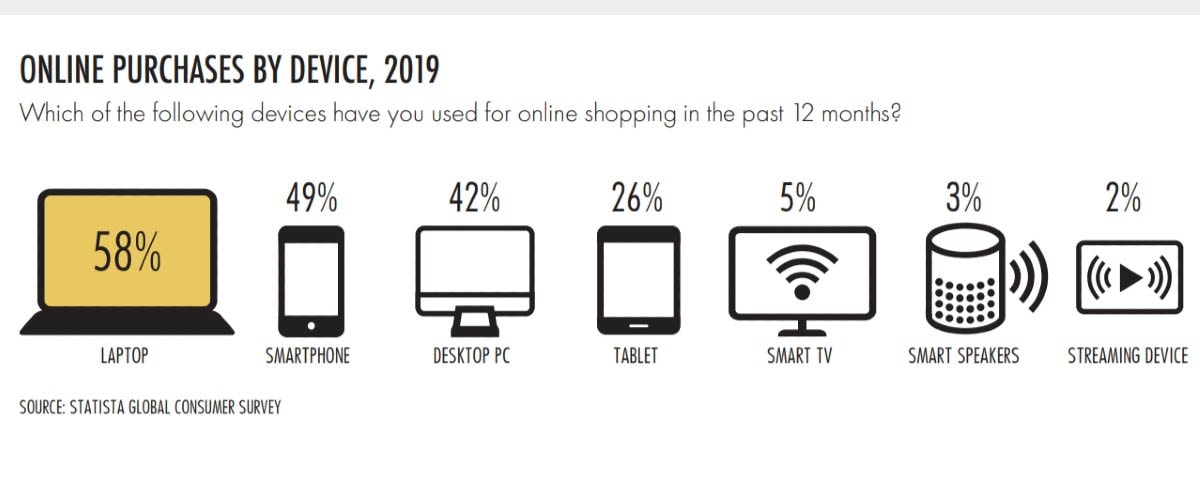 E-Commerce in Duitsland: Wat typeert de Duitse online shopper? E-Commerce in Duitsland: Wat typeert de Duitse online shopper?