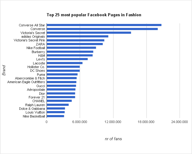 Facebook Fashion Index Facebook Fashion Index